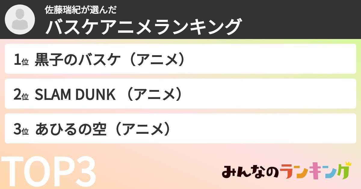 佐藤瑞紀さんの「バスケアニメランキング」