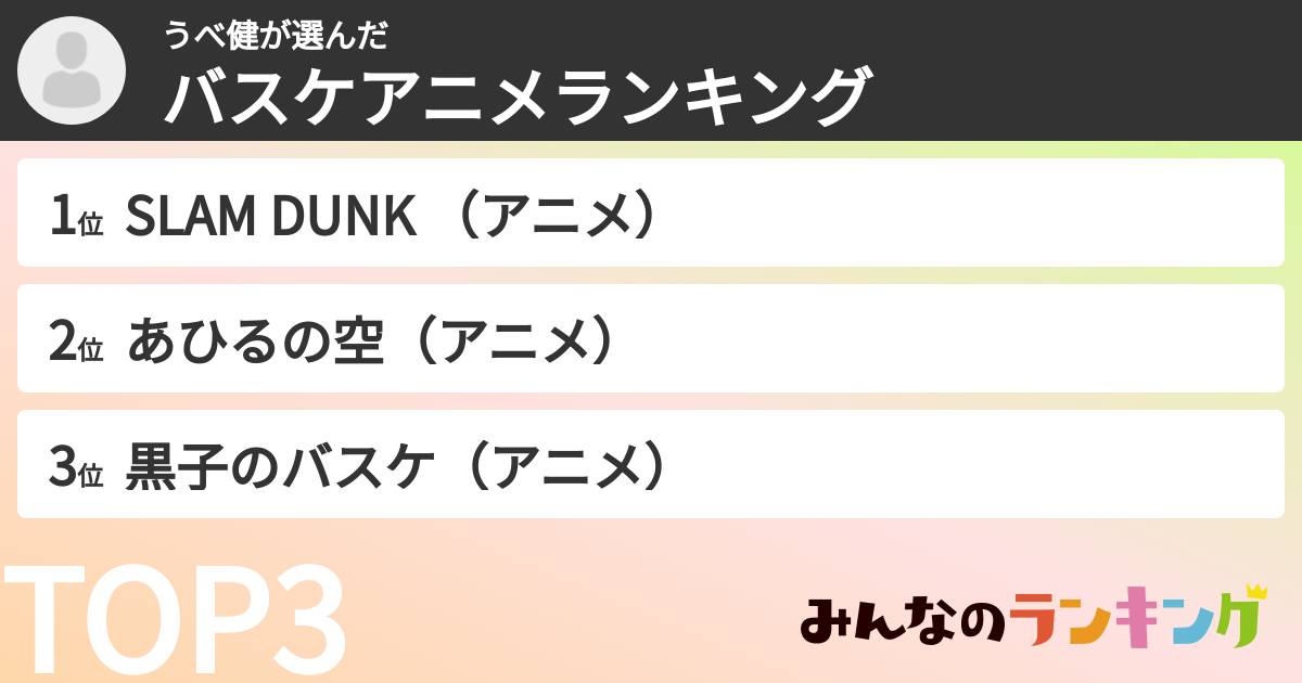 うべ健さんの「バスケアニメランキング」