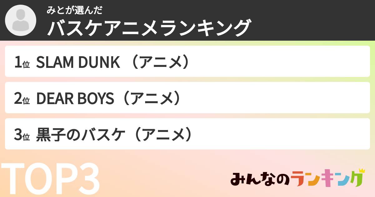 みとさんの「バスケアニメランキング」