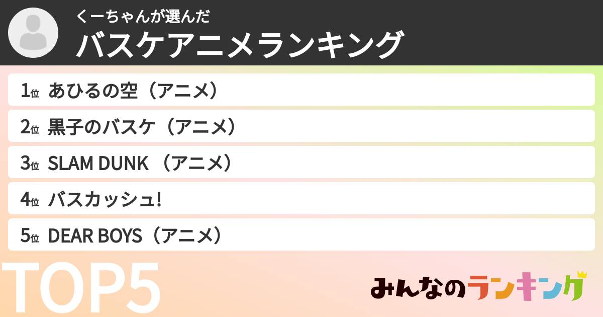 くーちゃんさんの「バスケアニメランキング」