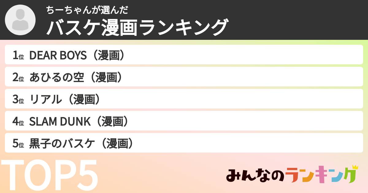 ちーちゃんさんの「バスケ漫画ランキング」