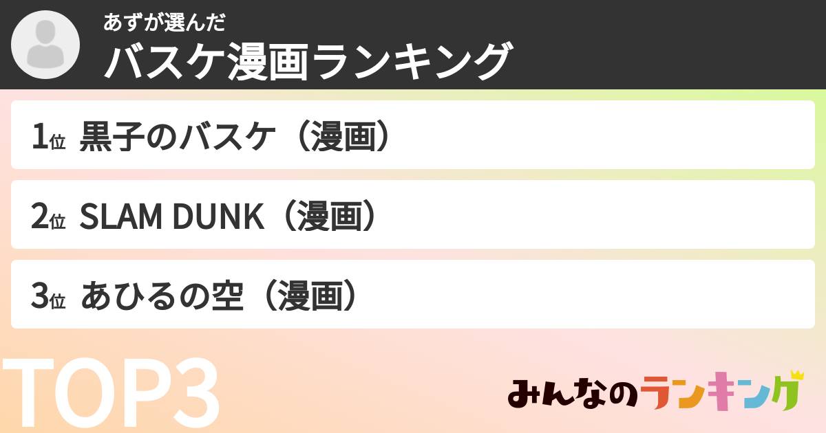 あずさんの「バスケ漫画ランキング」