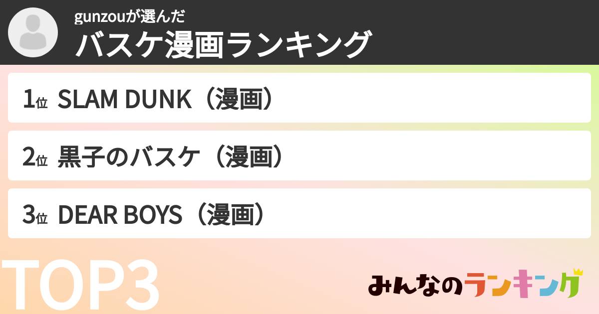 gunzouさんの「バスケ漫画ランキング」