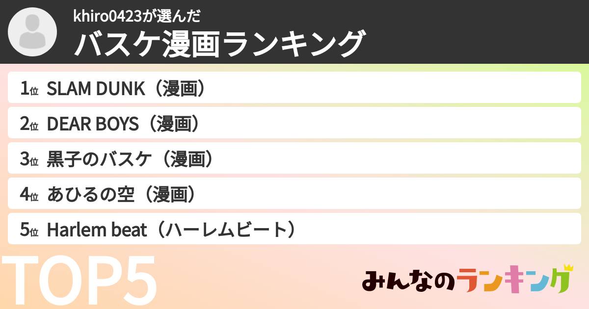 khiro0423さんの「バスケ漫画ランキング」