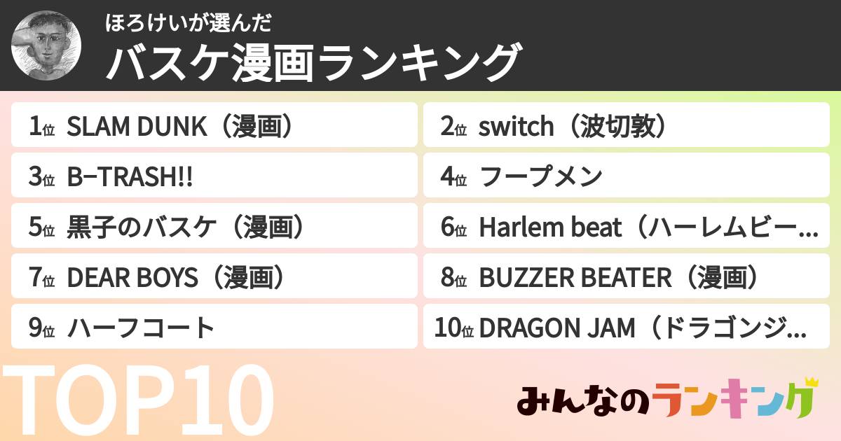 ほろけいさんの「バスケ漫画ランキング」