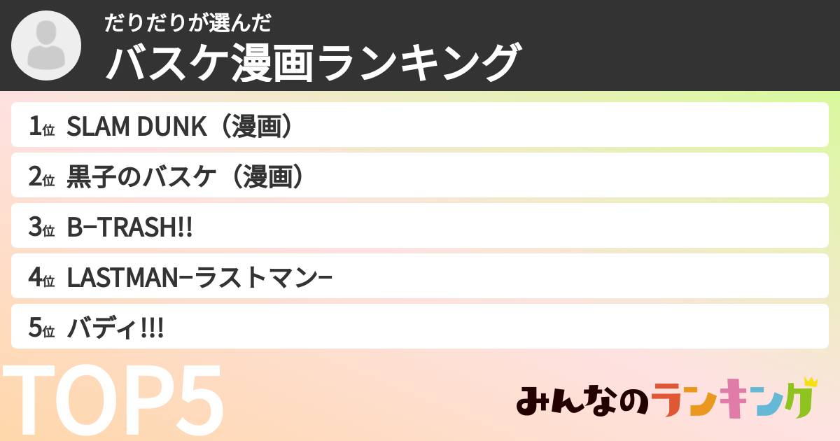だりだりさんの「バスケ漫画ランキング」