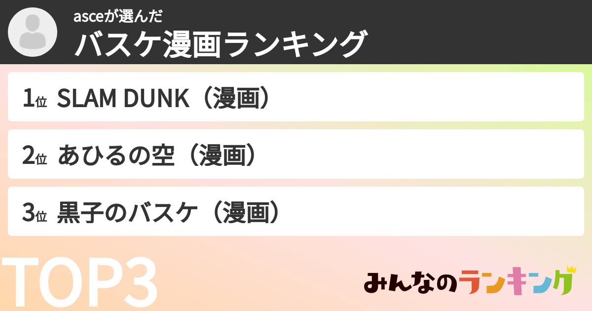 asceさんの「バスケ漫画ランキング」