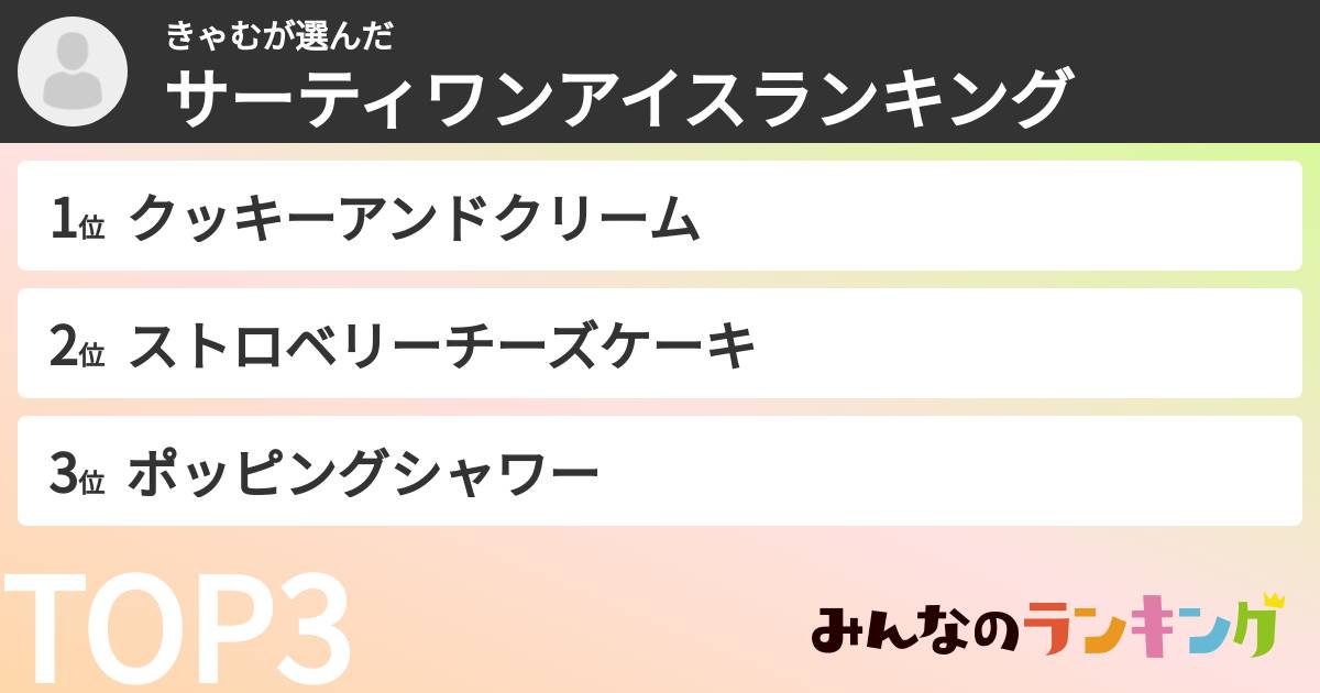 きゃむさんの「サーティワンアイスランキング」
