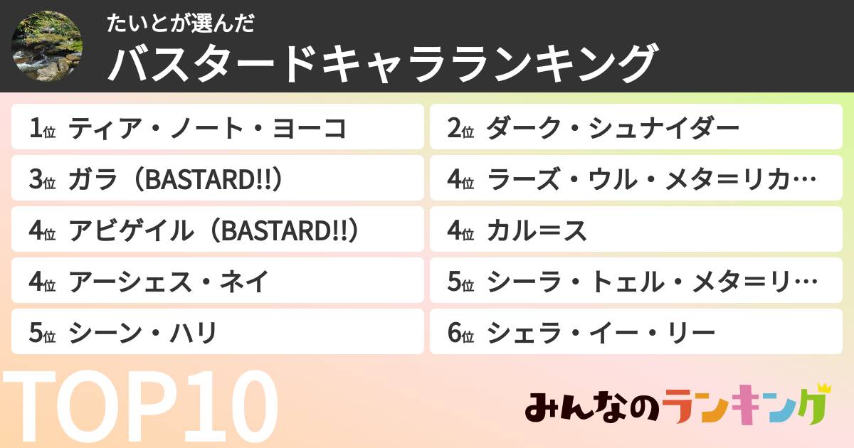 たいとさんの「バスタードキャラランキング」