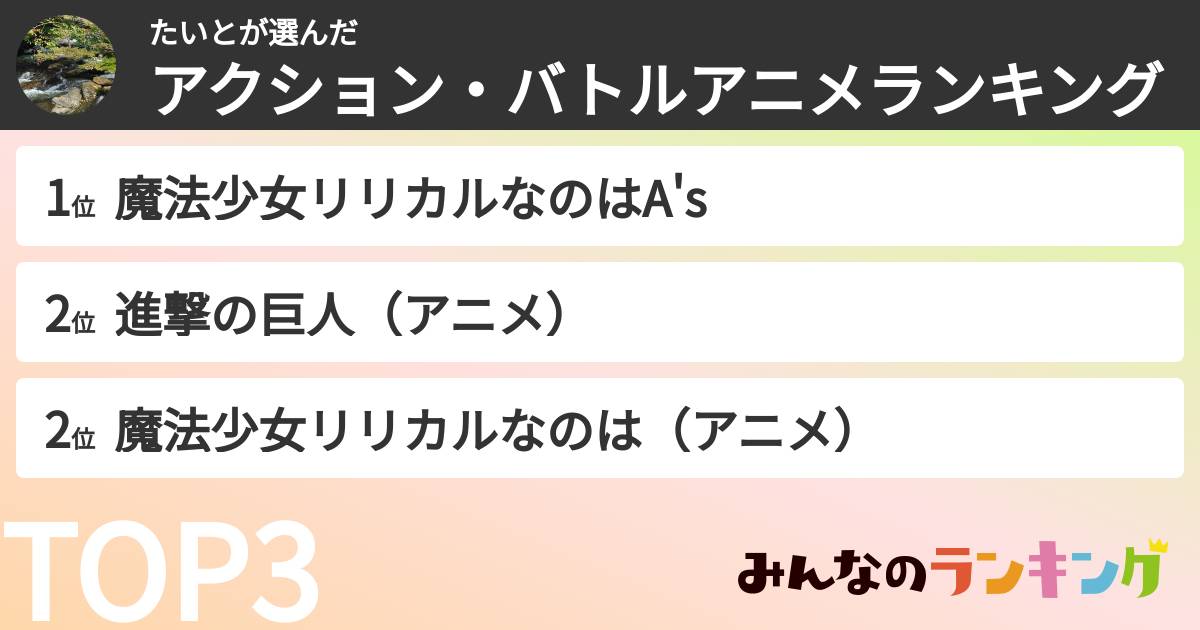 たいとさんの「アクション・バトルアニメランキング」