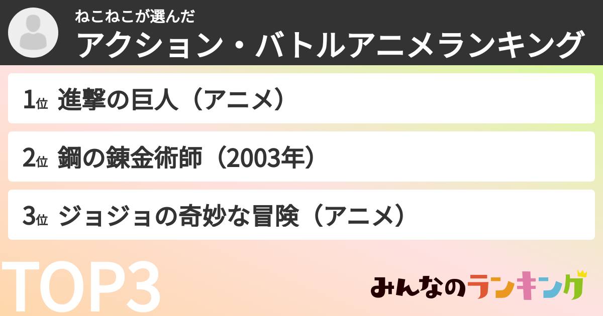 ねこねこさんの「アクション・バトルアニメランキング」