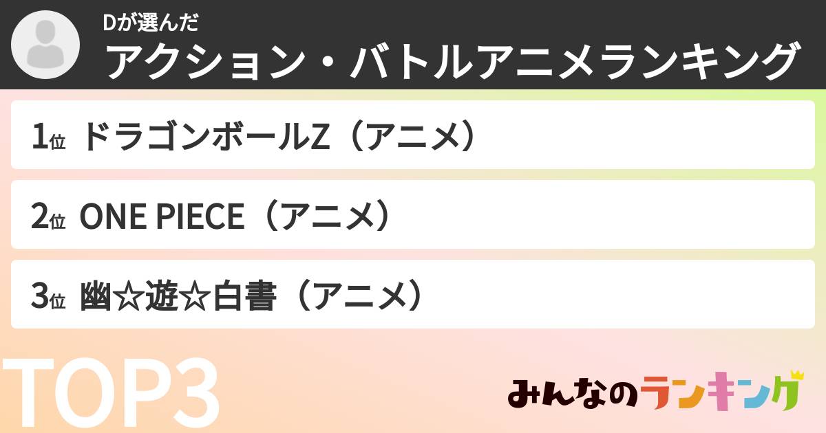 Dさんの「アクション・バトルアニメランキング」
