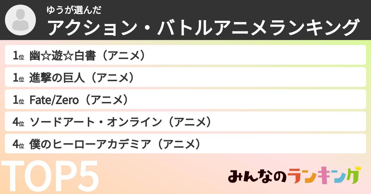 ゆうさんの「アクション・バトルアニメランキング」