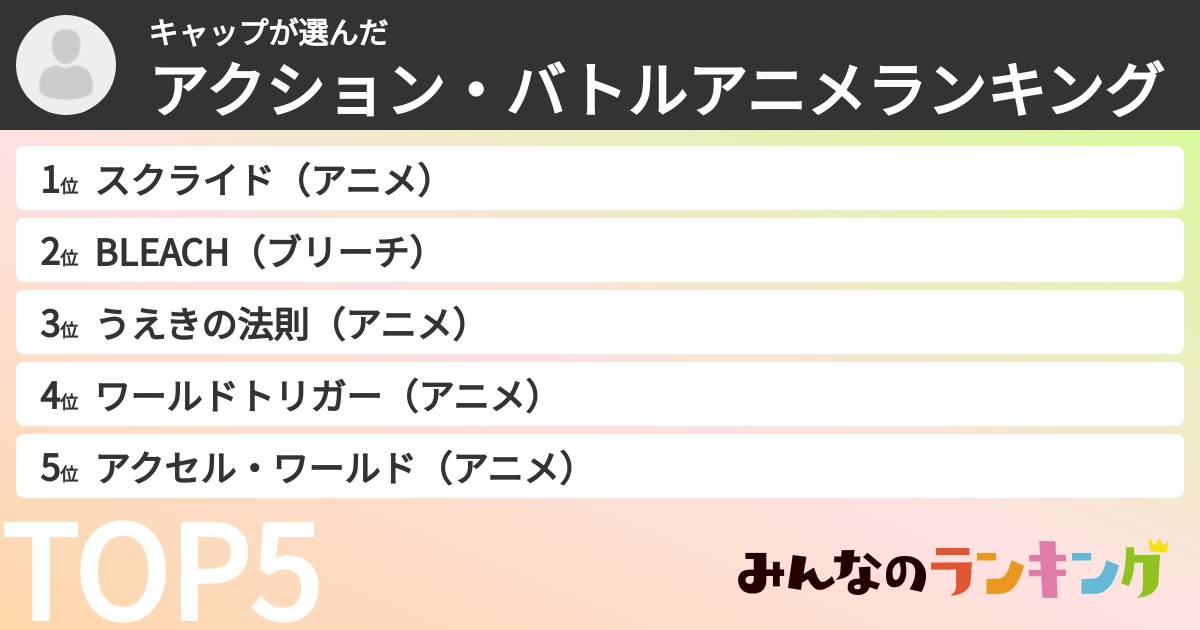 キャップさんの「アクション・バトルアニメランキング」