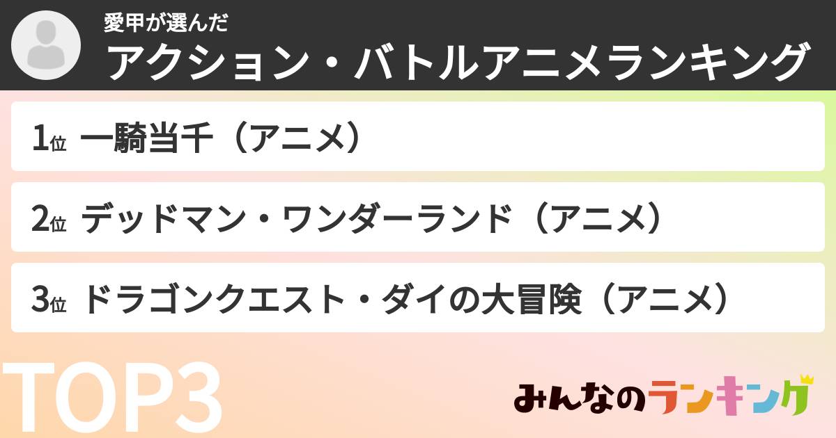 愛甲さんの「アクション・バトルアニメランキング」