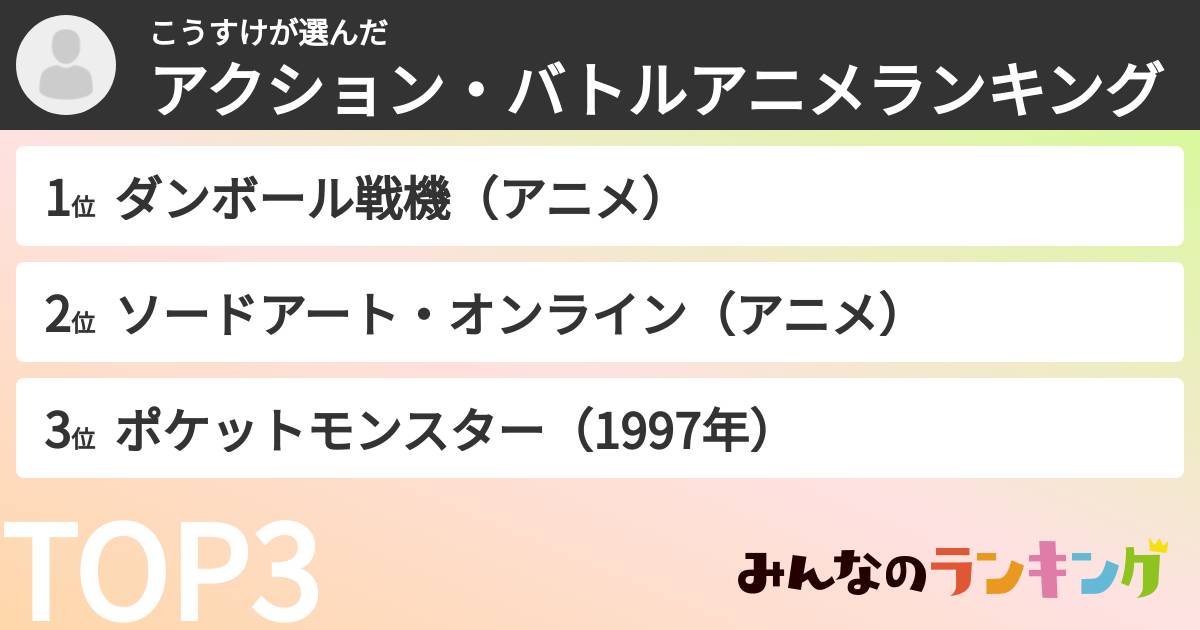 こうすけさんの「アクション・バトルアニメランキング」