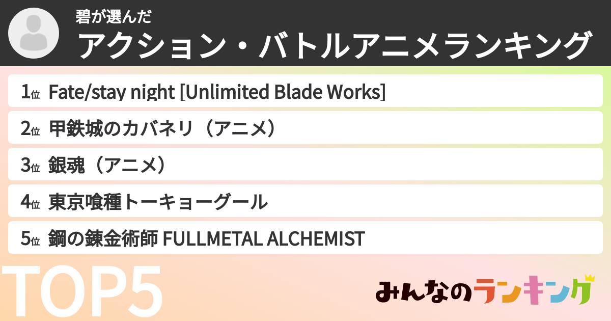 碧さんの「アクション・バトルアニメランキング」