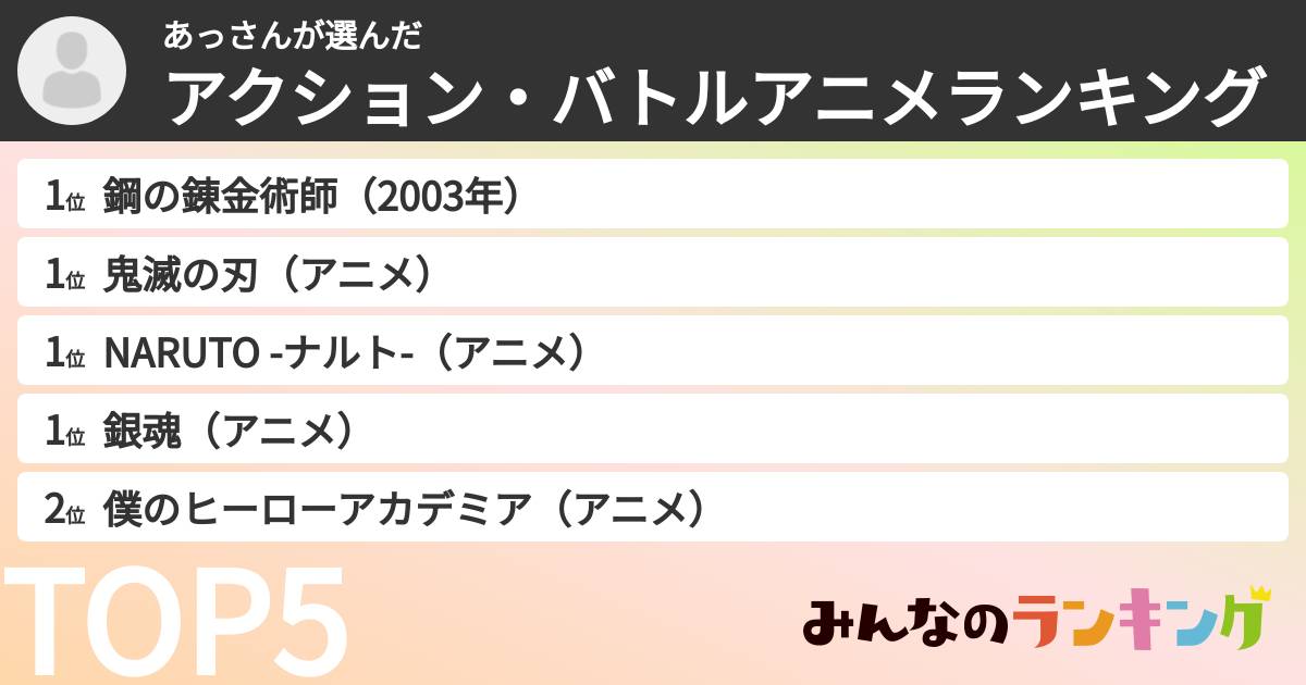 あっさんさんの「アクション・バトルアニメランキング」