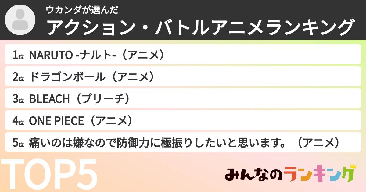 ウカンダさんの「アクション・バトルアニメランキング」