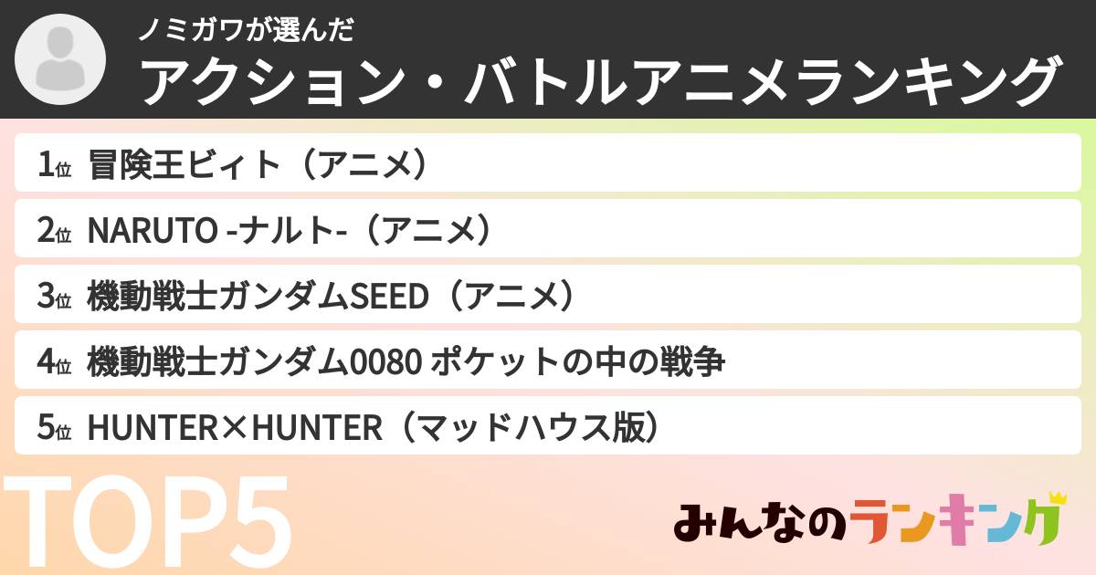 ノミガワさんの「アクション・バトルアニメランキング」