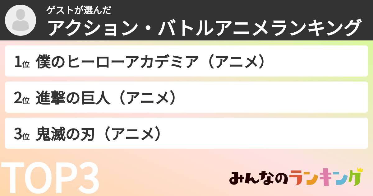 ゲストさんの「アクション・バトルアニメランキング」