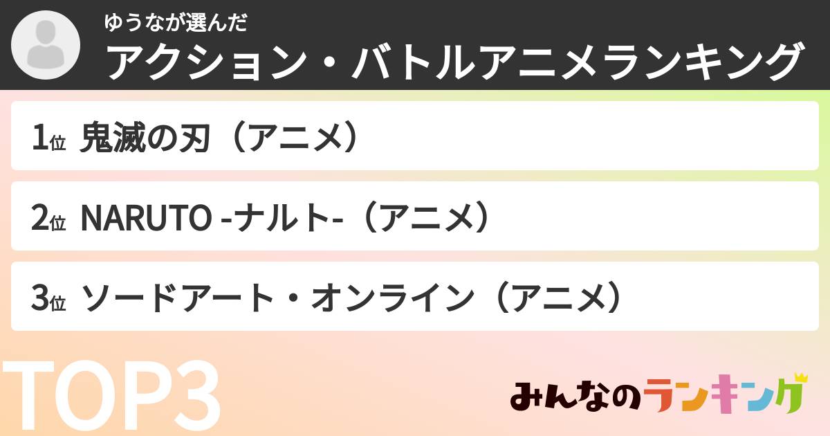 ゆうなさんの「アクション・バトルアニメランキング」