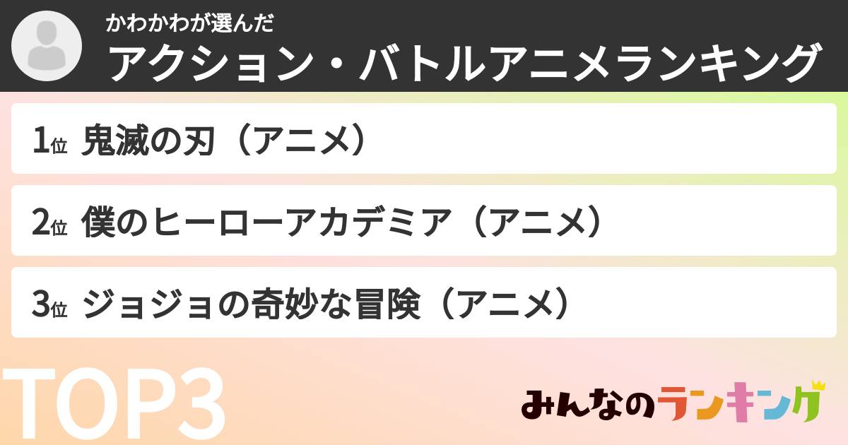 かわかわさんの「アクション・バトルアニメランキング」