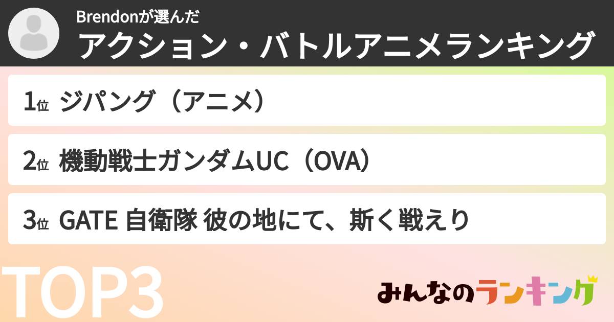 Brendonさんの「アクション・バトルアニメランキング」