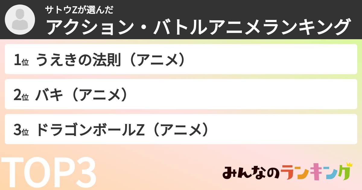 サトウZさんの「アクション・バトルアニメランキング」