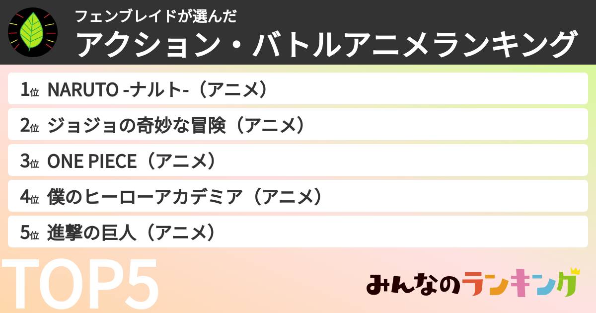 フェンブレイドさんの「アクション・バトルアニメランキング」