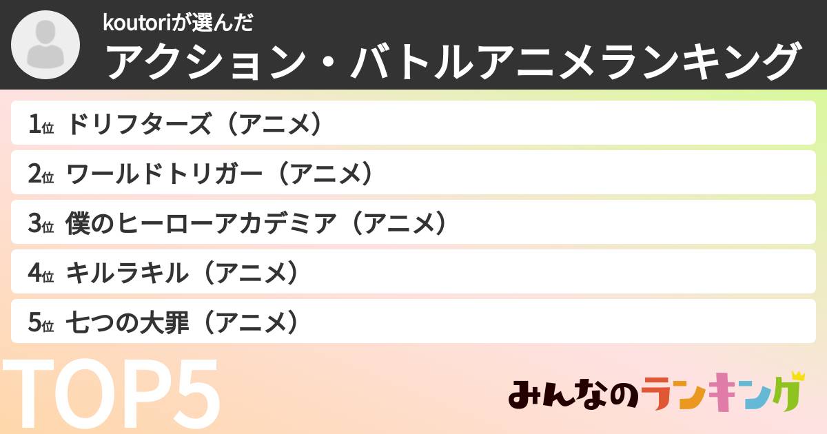 koutoriさんの「アクション・バトルアニメランキング」