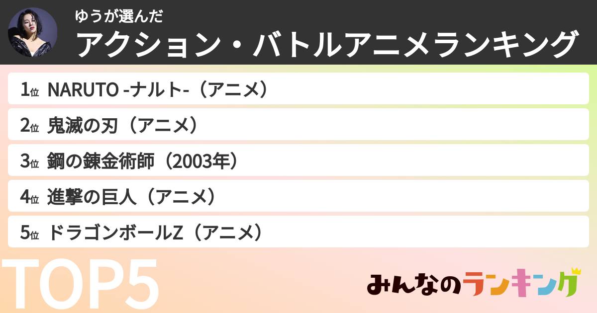 ゆうさんの「アクション・バトルアニメランキング」