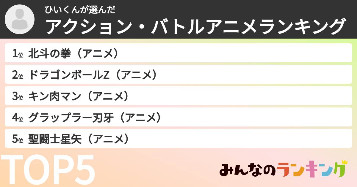 ひいくんさんの「アクション・バトルアニメランキング」