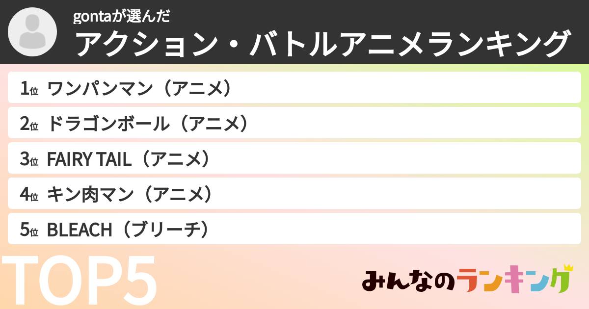 gontaさんの「アクション・バトルアニメランキング」