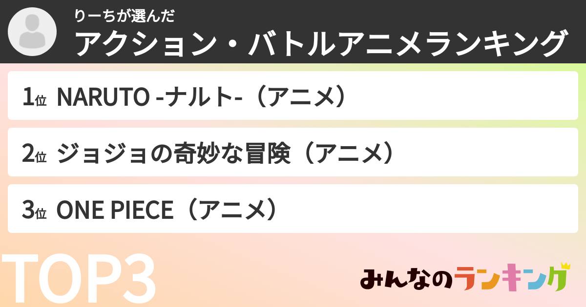 りーちさんの「アクション・バトルアニメランキング」
