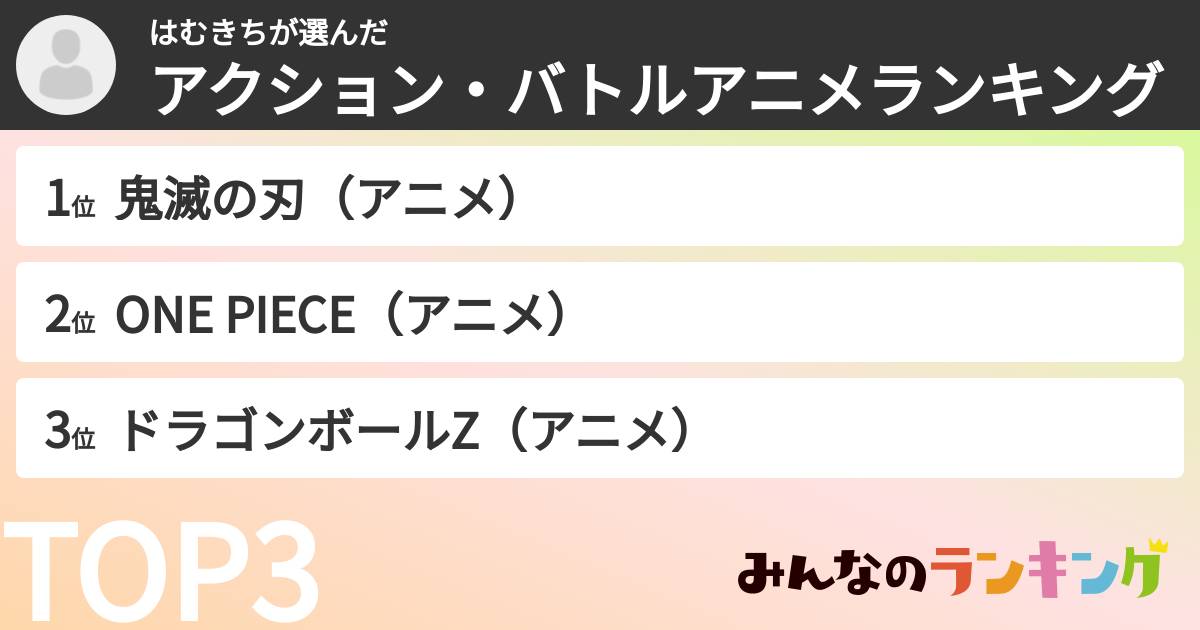 はむきちさんの「アクション・バトルアニメランキング」