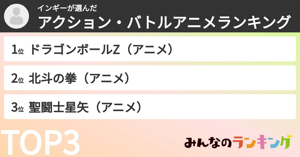 インギーさんの「アクション・バトルアニメランキング」