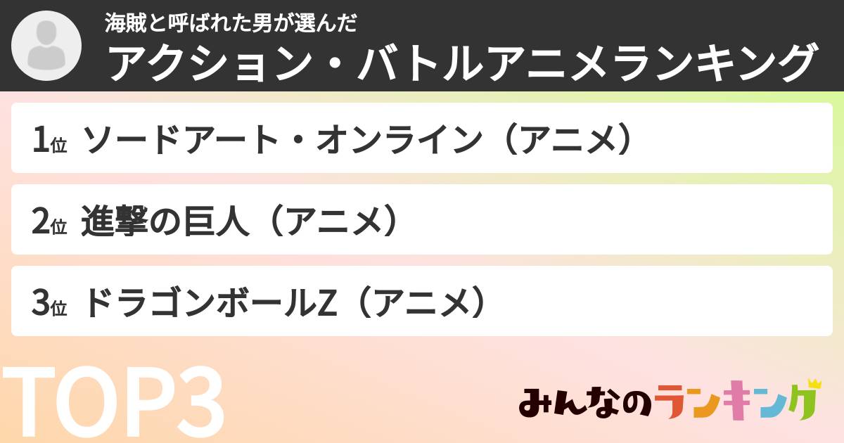 海賊と呼ばれた男さんの「アクション・バトルアニメランキング」