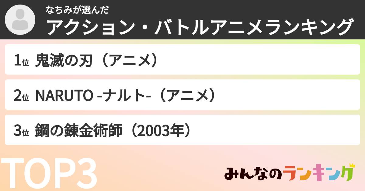 なちみさんの「アクション・バトルアニメランキング」