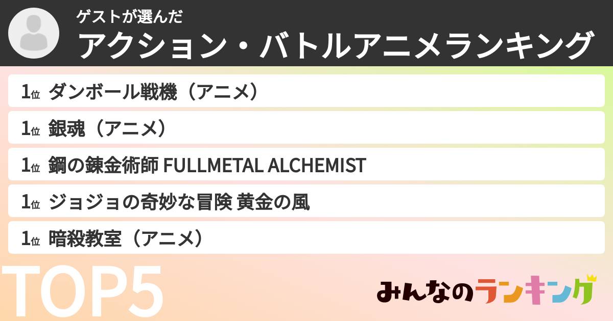 ゲストさんの「アクション・バトルアニメランキング」