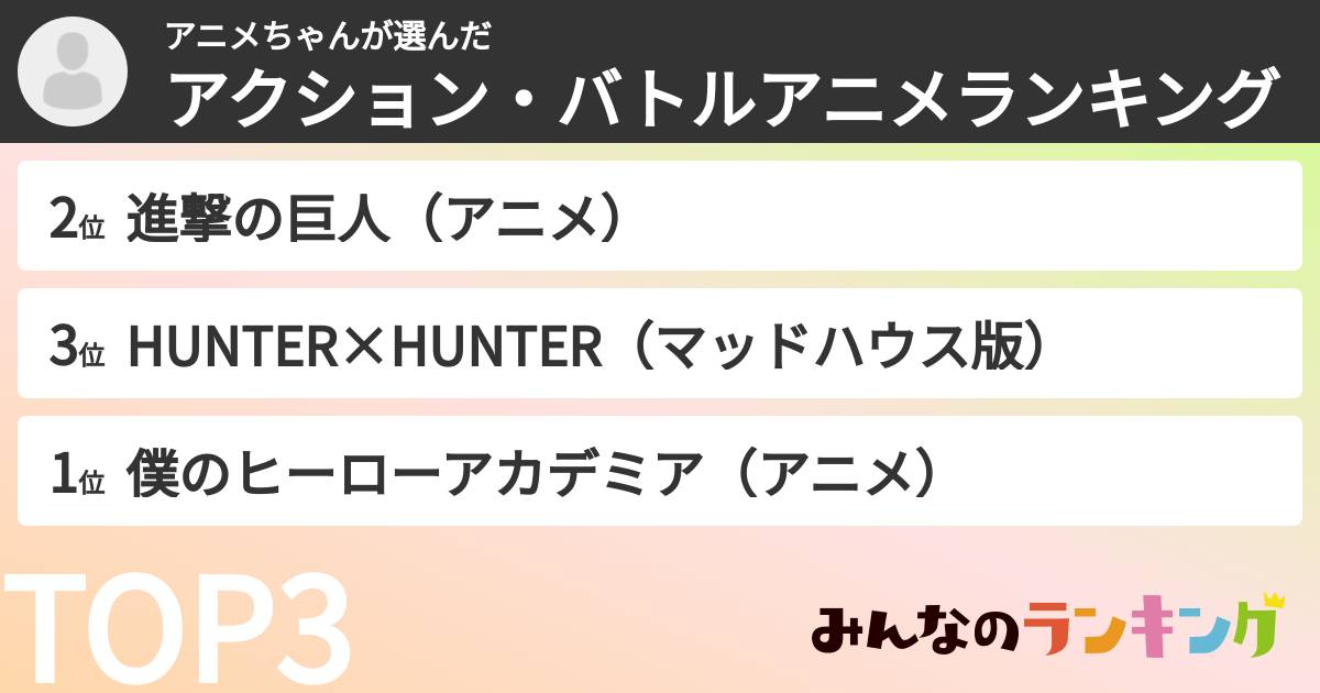 アニメちゃんさんの「アクション・バトルアニメランキング」