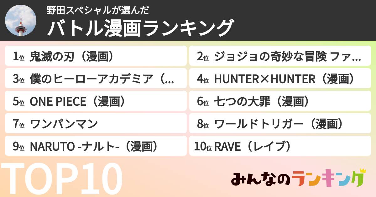 野田スペシャルさんの「バトル漫画ランキング」