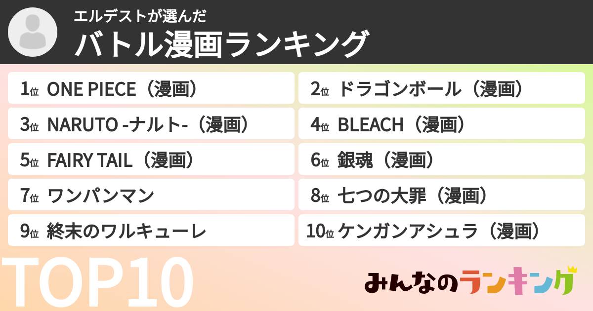 エルデストさんの「バトル漫画ランキング」