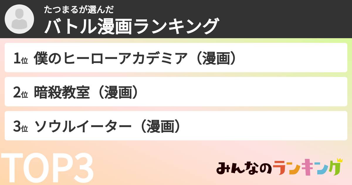 たつまるさんの「バトル漫画ランキング」