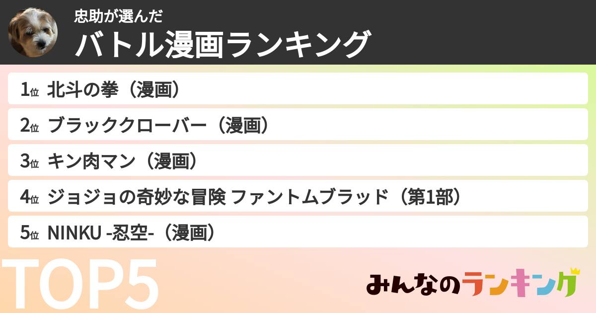 忠助さんの「バトル漫画ランキング」