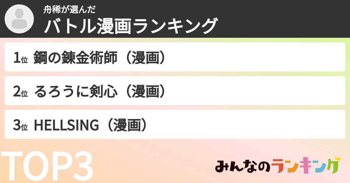 舟稀さんの「バトル漫画ランキング」