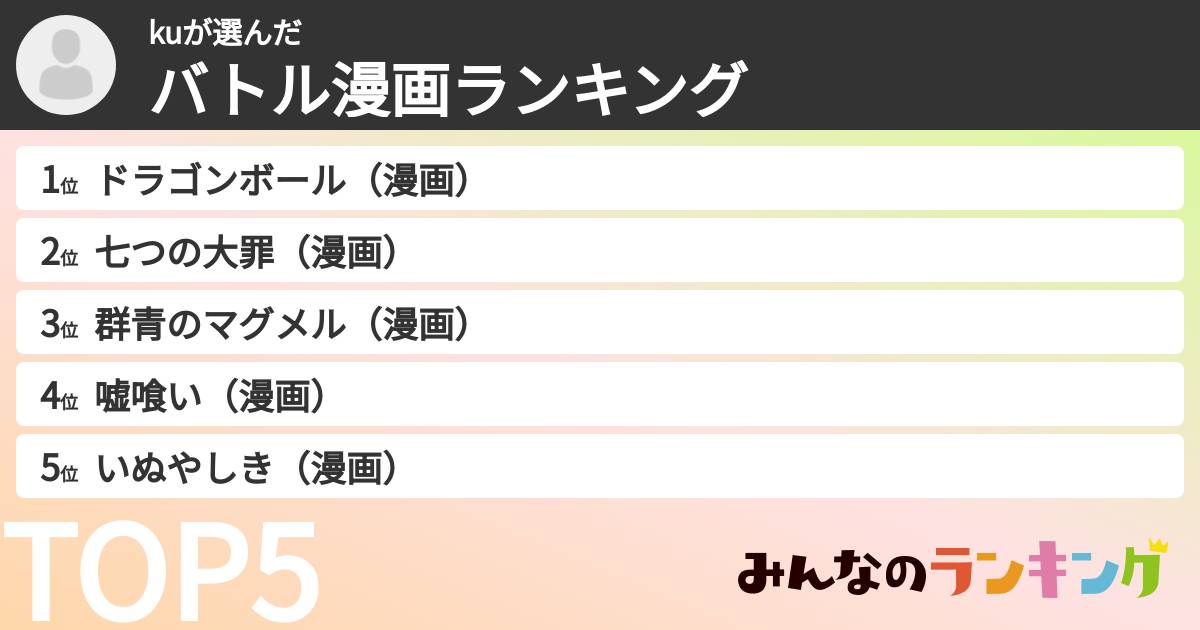 kuさんの「バトル漫画ランキング」