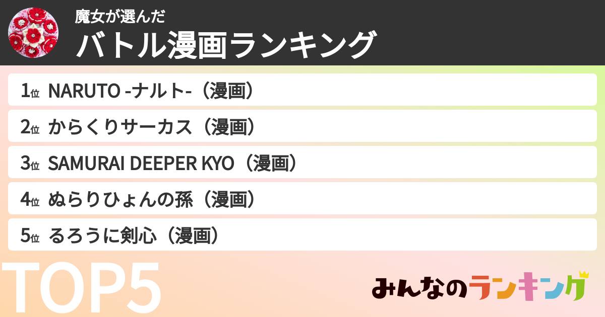 魔女さんの「バトル漫画ランキング」