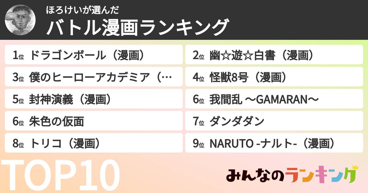 ほろけいさんの「バトル漫画ランキング」
