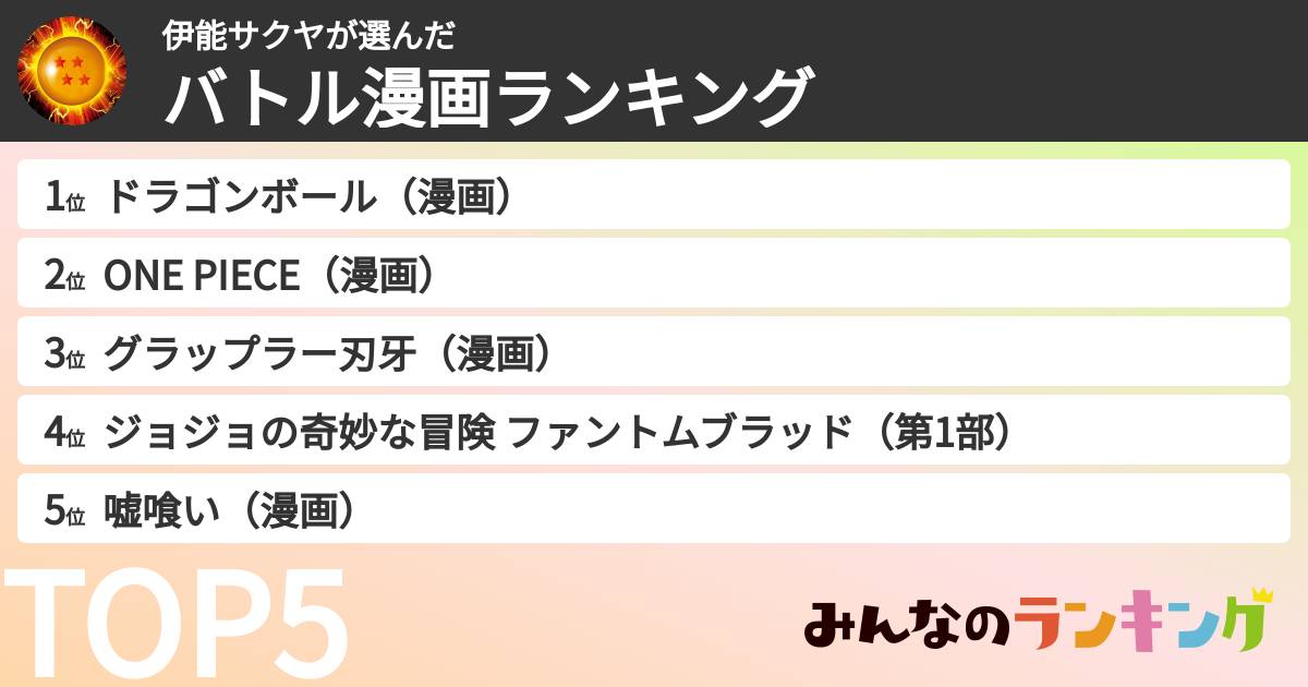 伊能サクヤさんの「バトル漫画ランキング」